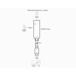 ATEN Kábel USB 3.2 Gen1 Extender, 20m, fekete - UE332C-AT-G