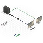 LINDY Konverter DisplayPort 1.2 - DVI