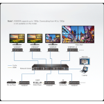 ATEN VanCryst Vevő HDMI over IP, 4K - VE8950R