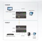 ATEN VanCryst Extender HDMI Optikai - VE882