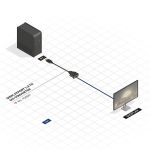 LINDY Konverter DisplayPort 1.2 - DVI