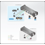 ATEN KVMP Switch USB 3.2 Gen1, 4K DisplayPort, Multi-Stream, 4 port