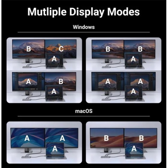 UGREEN Dokkoló állomás 10 az 1-ben