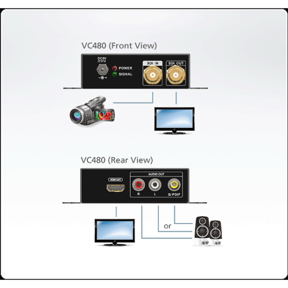 ATEN VanCryst Konverter SDI - HDMI - (VC480-AT-G)