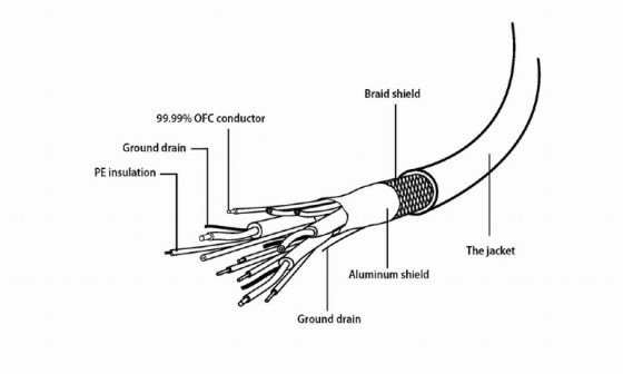 Gembird, VGA elosztó kábel, 20cm, CC-VGAX2-20CM, VGA splitter cable, 0.2 m, VGA anya, VGA apa, VGA female, VGA male, elosztó, csatlakozó