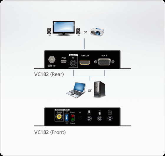 ATEN VanCryst Konverter VGA - HDMI - (VC182-AT-G)