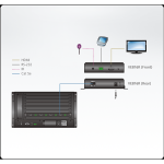 ATEN VanCryst HDBaseT vevő 4K HDMI, Scaler (4K@100m) - VE816R