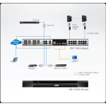 ATEN ALTUSEN KVM Switch IP, 16 port - KN1116VA