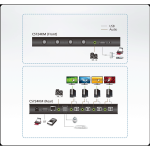 ATEN KM Switch USB Boundless, 4 port (kábelt tartalmaz)
